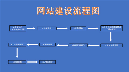 武冈市网站建设,武冈市外贸网站制作,武冈市外贸网站建设,武冈市网络公司,深圳网站建设的流程。